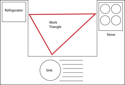 Work_triangle